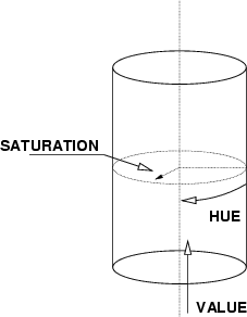 \begin{figure}
\begin{center}
\epsfig{file=hsv.eps,width=2in}\end{center}\end{figure}