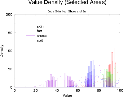 \begin{figure}\begin{center}
\epsfig{file=valuedensity.eps,width=3.5in}\end{center}\end{figure}