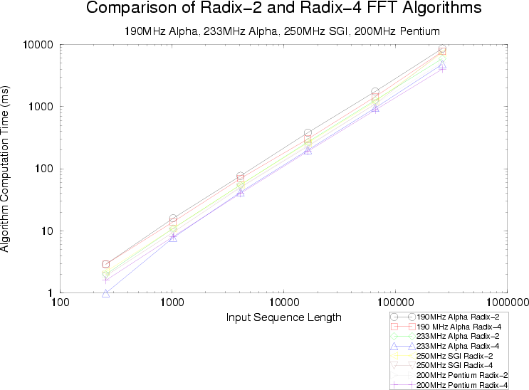 \begin{figure}
\begin{center}

\epsfig {file=graph.eps,width=5in,angle=270}
\end{center}\end{figure}